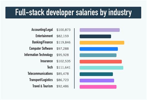 製造業 年収 中小企業 未来の給与はAIが決める？